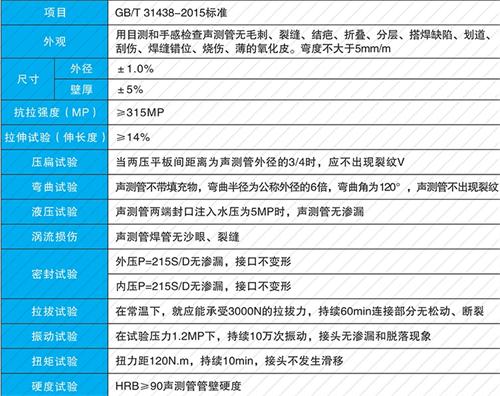 仙游螺旋式声测管现货性能特点